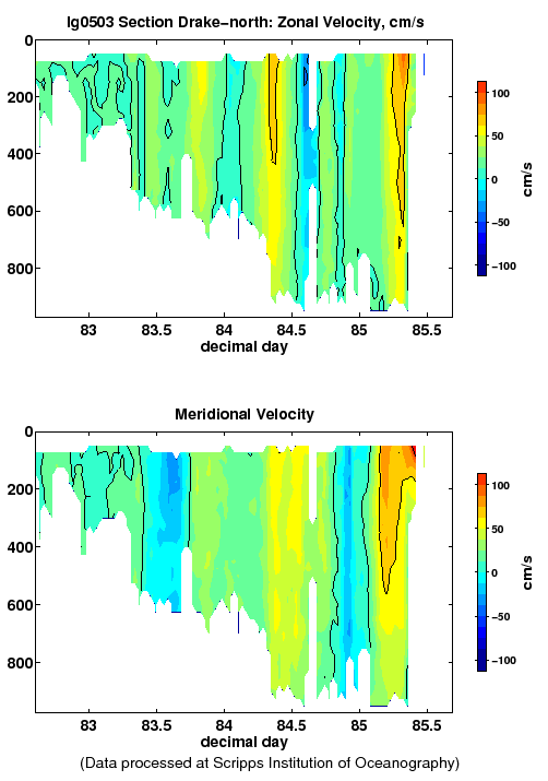 Color-coded plot of ocean currents
