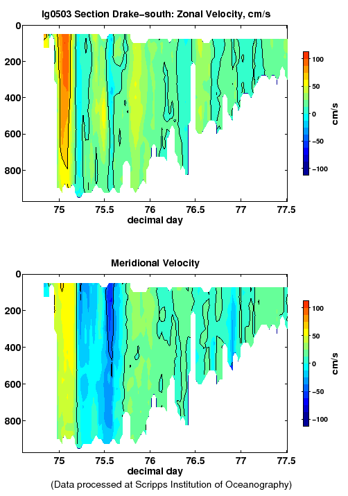 Color-coded plot of ocean currents