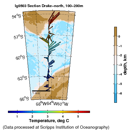 Color-coded plot of ocean currents