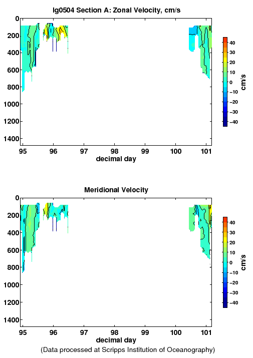 Color-coded plot of ocean currents