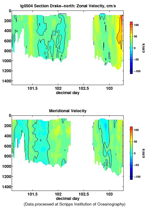 Color-coded plot of ocean currents