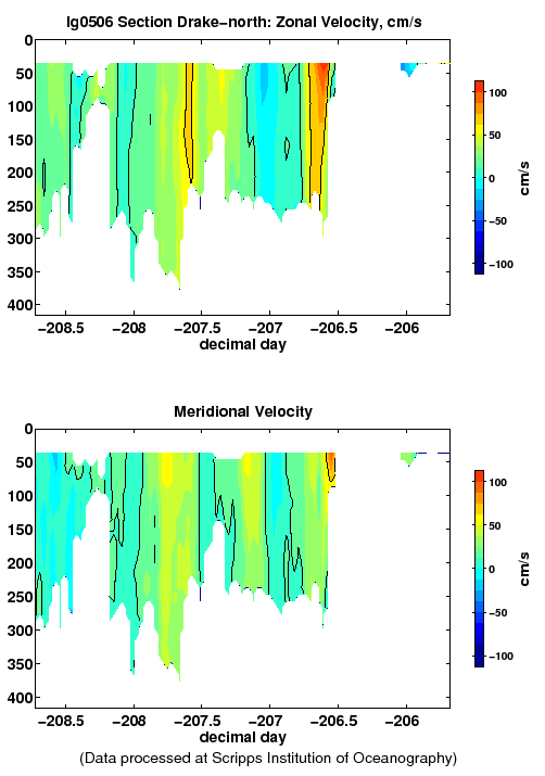 Color-coded plot of ocean currents