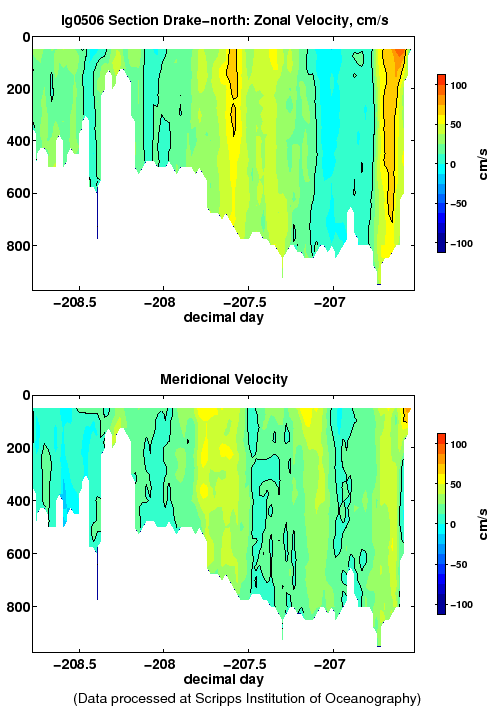 Color-coded plot of ocean currents