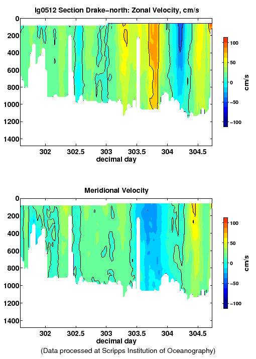 Color-coded plot of ocean currents