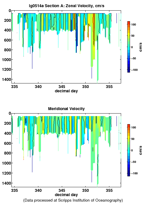 Color-coded plot of ocean currents