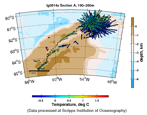 Color-coded plot of ocean currents