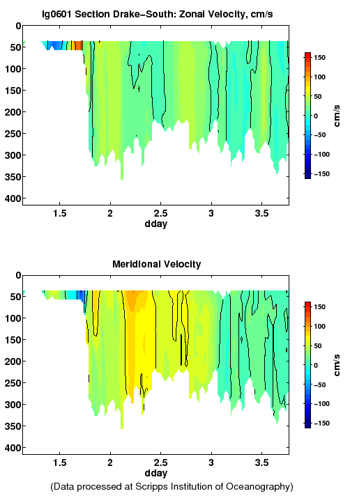 Color-coded plot of ocean currents