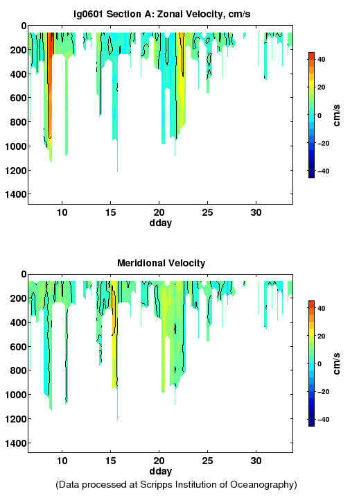 Color-coded plot of ocean currents