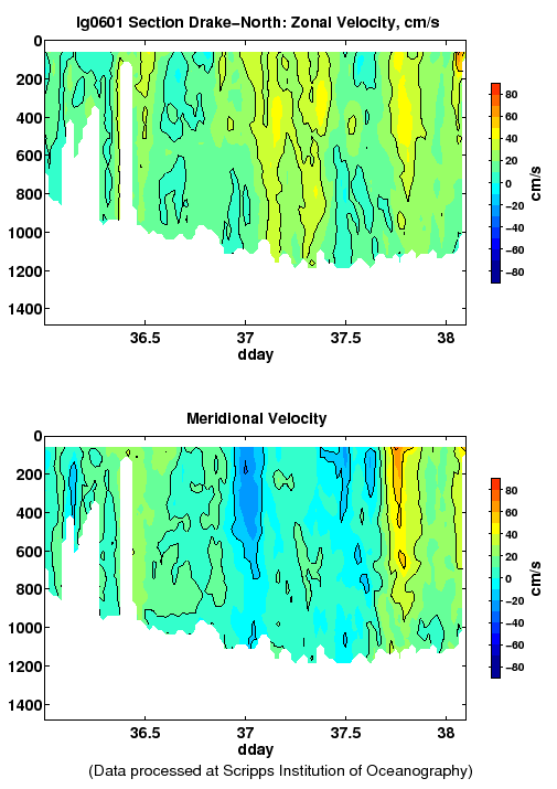Color-coded plot of ocean currents