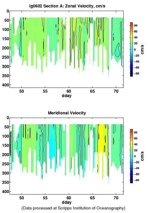 Color-coded plot of ocean currents