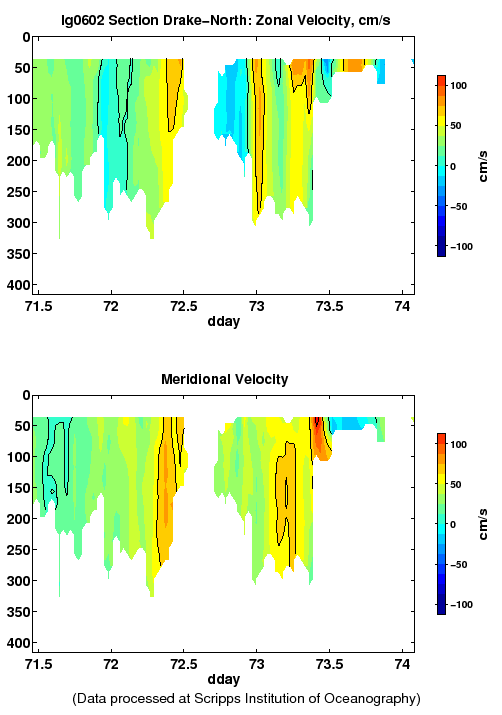 Color-coded plot of ocean currents