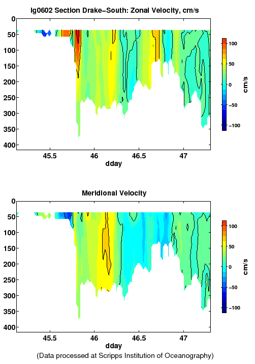 Color-coded plot of ocean currents