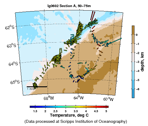 Color-coded plot of ocean currents