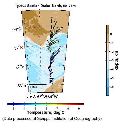 Color-coded plot of ocean currents