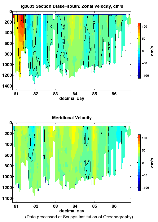 Color-coded plot of ocean currents