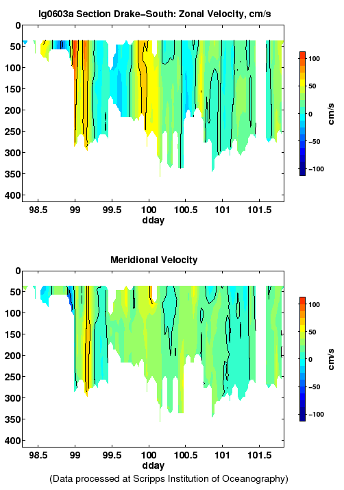 Color-coded plot of ocean currents