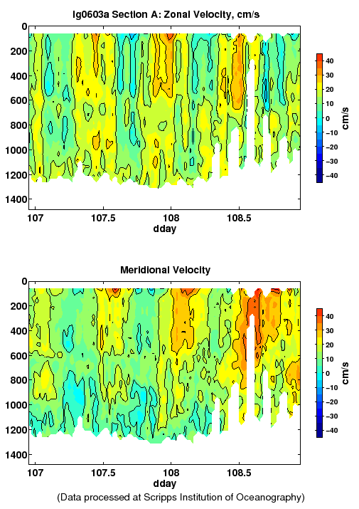 Color-coded plot of ocean currents