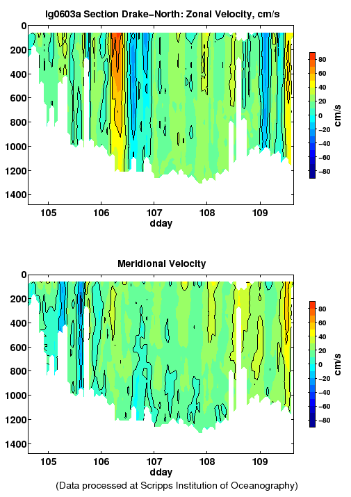 Color-coded plot of ocean currents