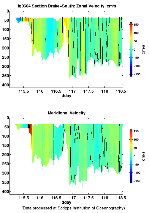 Color-coded plot of ocean currents