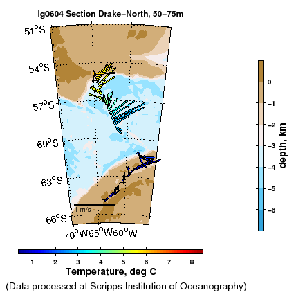 Color-coded plot of ocean currents