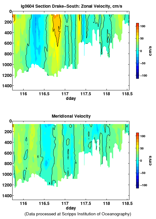 Color-coded plot of ocean currents