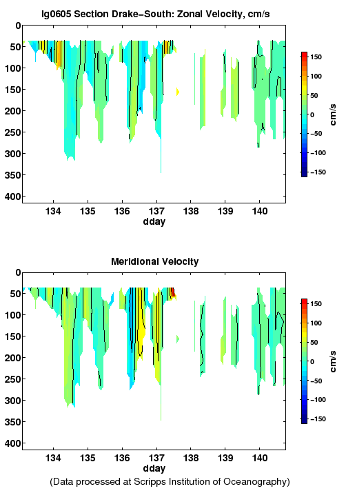 Color-coded plot of ocean currents