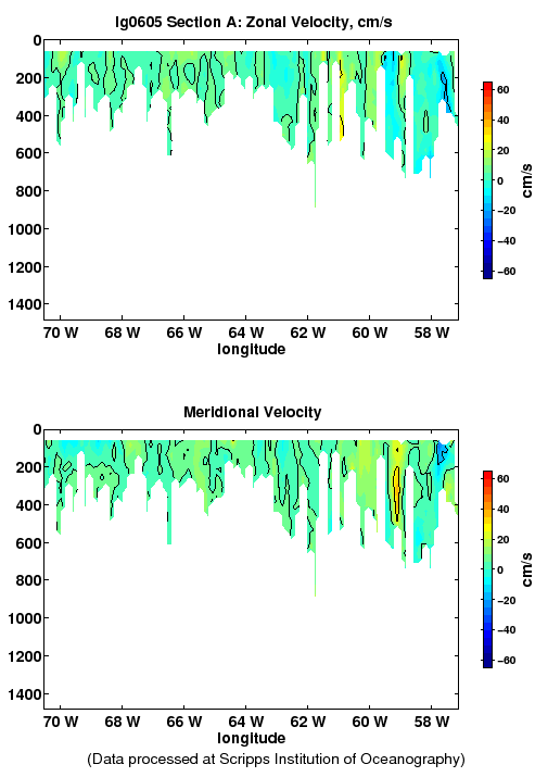 Color-coded plot of ocean currents