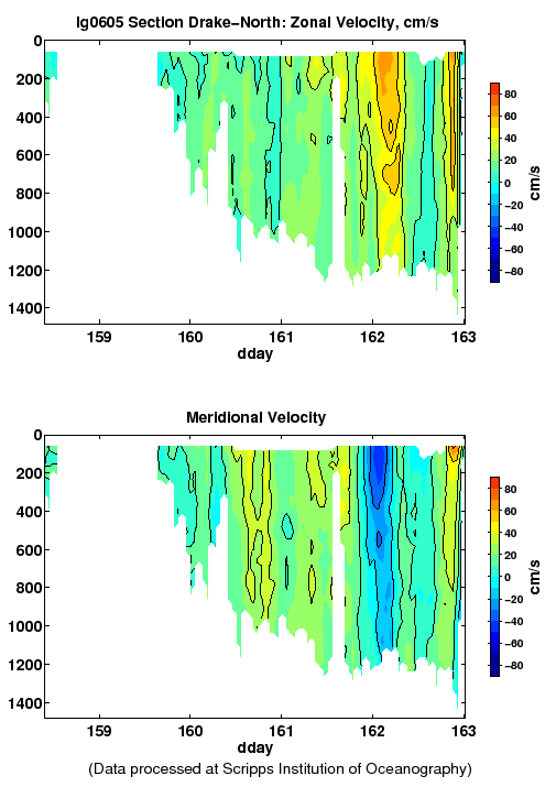 Color-coded plot of ocean currents