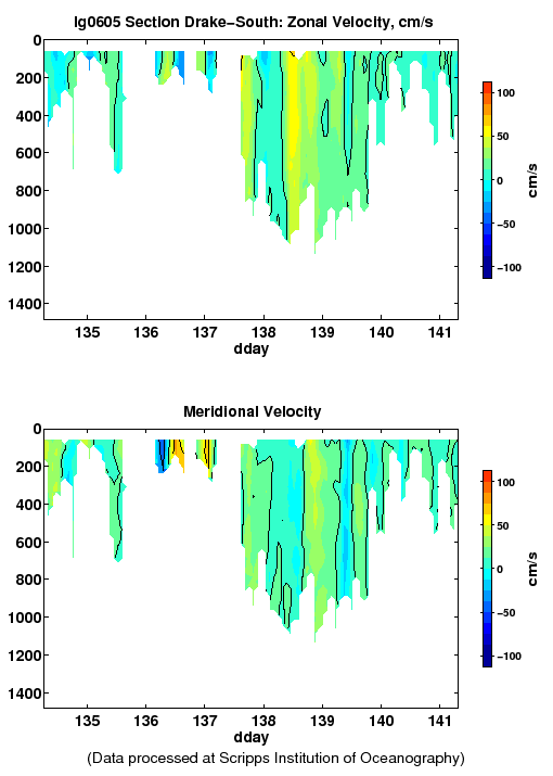 Color-coded plot of ocean currents