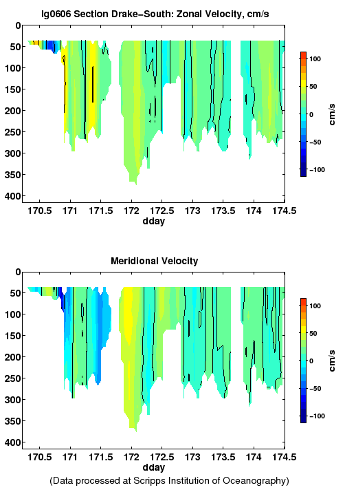 Color-coded plot of ocean currents