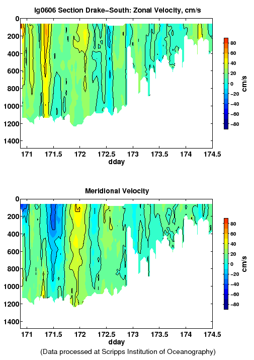 Color-coded plot of ocean currents