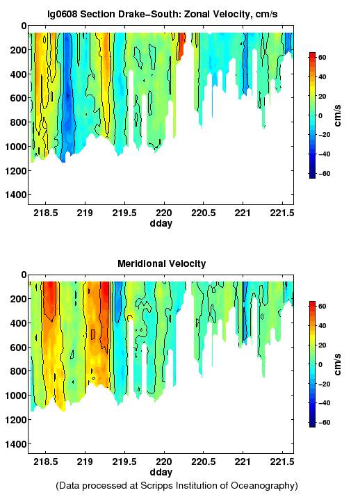 Color-coded plot of ocean currents