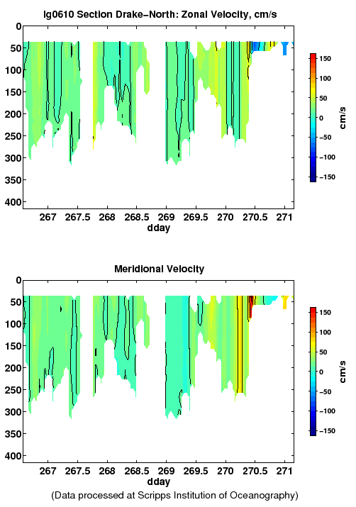 Color-coded plot of ocean currents