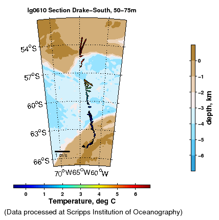 Color-coded plot of ocean currents