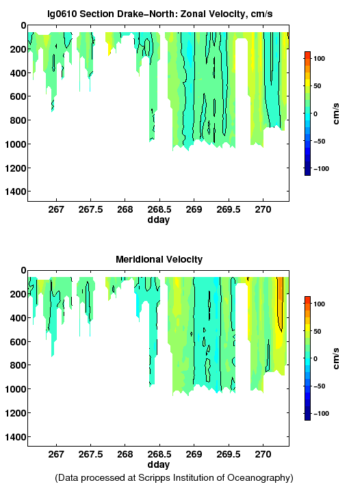 Color-coded plot of ocean currents