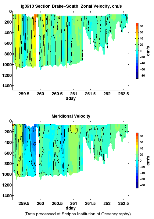 Color-coded plot of ocean currents