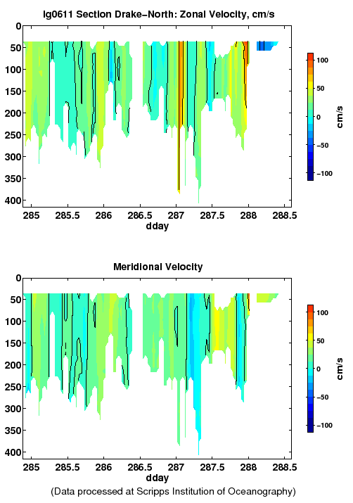 Color-coded plot of ocean currents