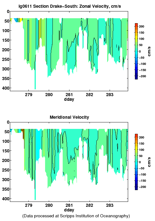 Color-coded plot of ocean currents