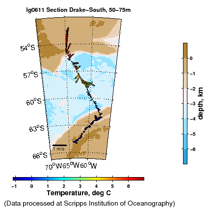 Color-coded plot of ocean currents