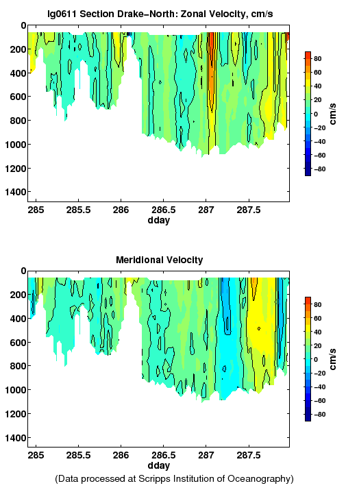 Color-coded plot of ocean currents