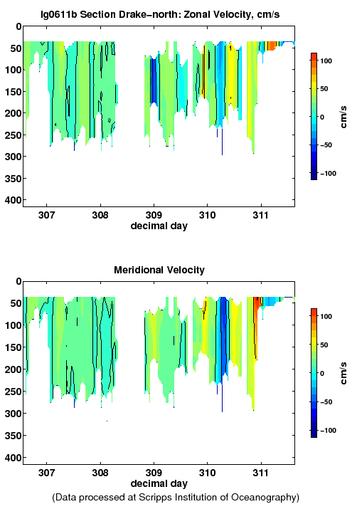 Color-coded plot of ocean currents