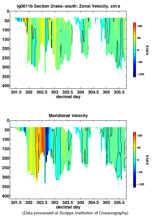 Color-coded plot of ocean currents