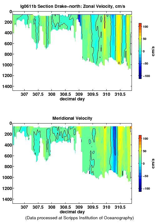 Color-coded plot of ocean currents