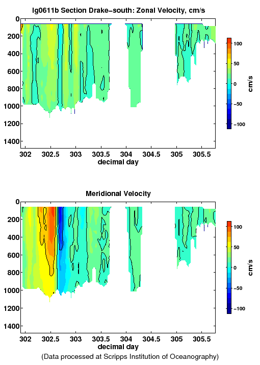 Color-coded plot of ocean currents