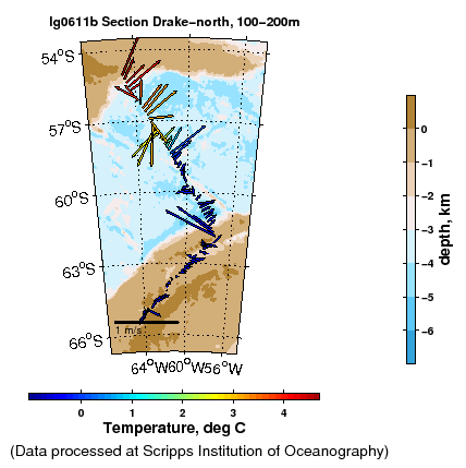 Color-coded plot of ocean currents