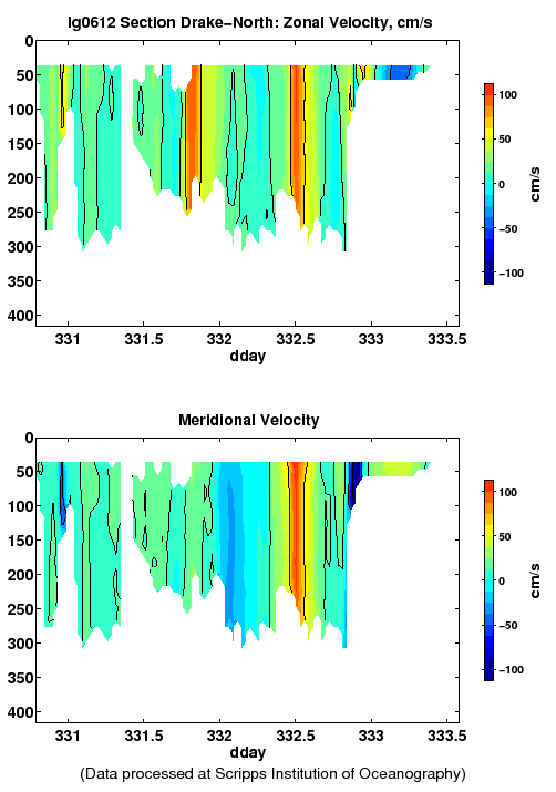 Color-coded plot of ocean currents