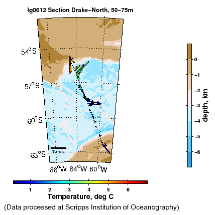 Color-coded plot of ocean currents