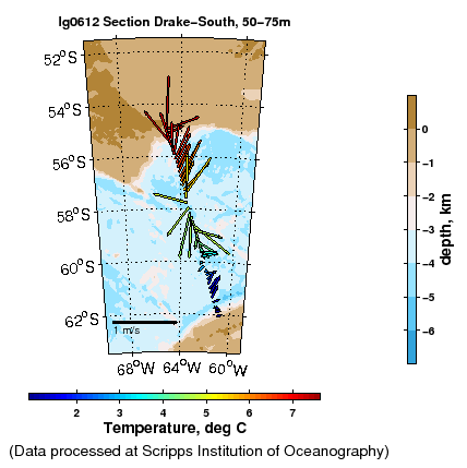 Color-coded plot of ocean currents