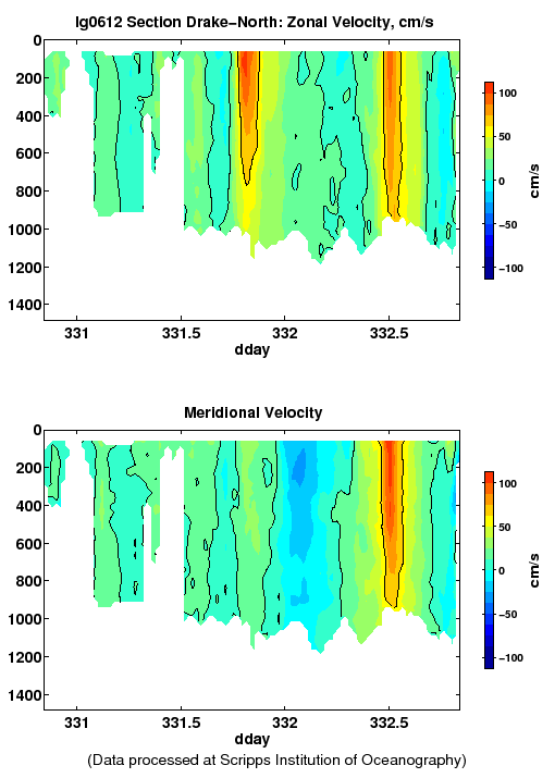 Color-coded plot of ocean currents