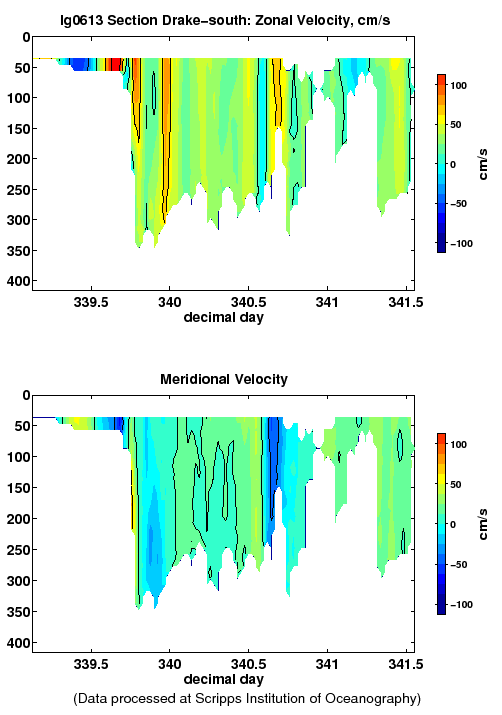 Color-coded plot of ocean currents